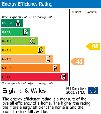 EPC for Cawton Road, Gilling East, York