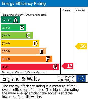 EPC for Main Street, Levisham, Pickering