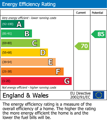 EPC for Ebberston, Scarborough