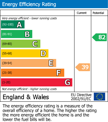 EPC for Main Street, Allerston, Pickering