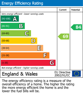 EPC for Duggleby, Malton
