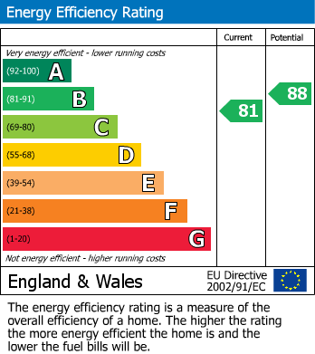 EPC for West Street, Swinton, Malton
