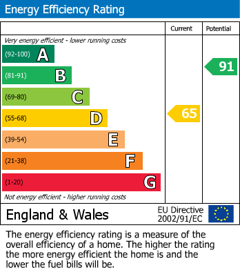 EPC for Thorpe Cottages, Scagglethorpe, Malton